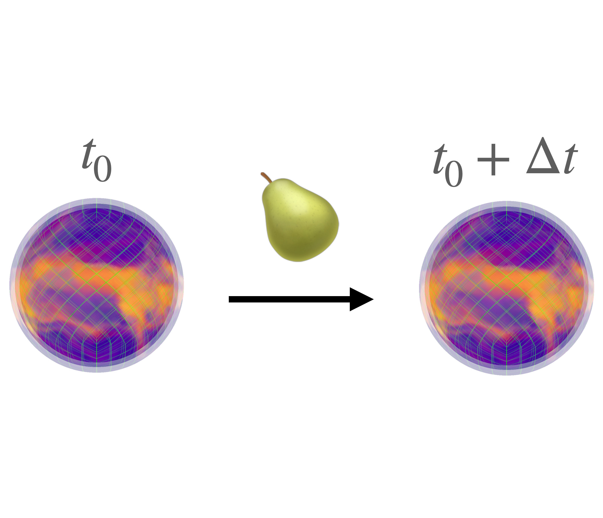 Paper accepted in AI4Science workshop at NeurIPS 2025